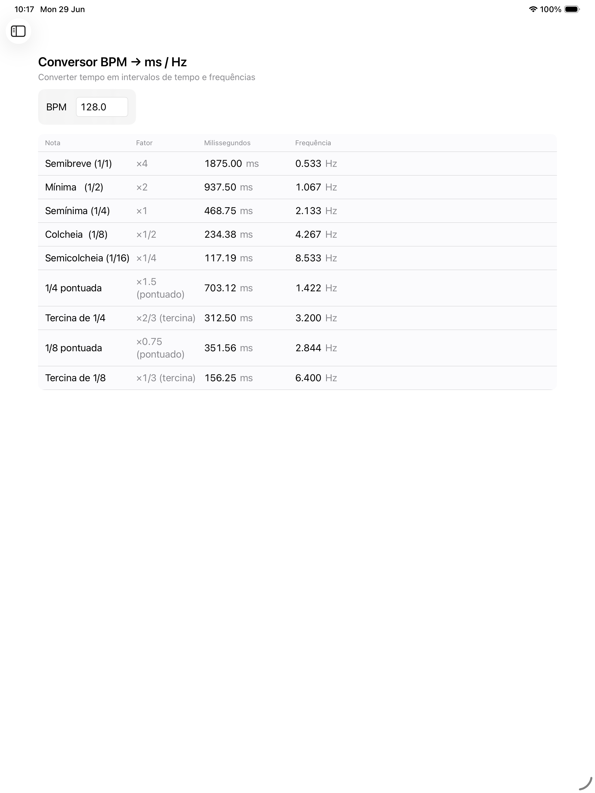 Tabela BPM para ms/Hz no iPad